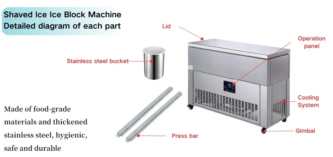 220V/50Hz 1600W ad alte prestazioni Soft Ice Ice Brick macchina Ljm160-12